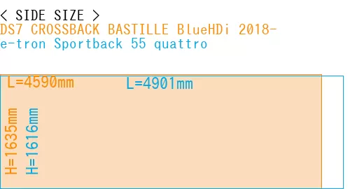#DS7 CROSSBACK BASTILLE BlueHDi 2018- + e-tron Sportback 55 quattro